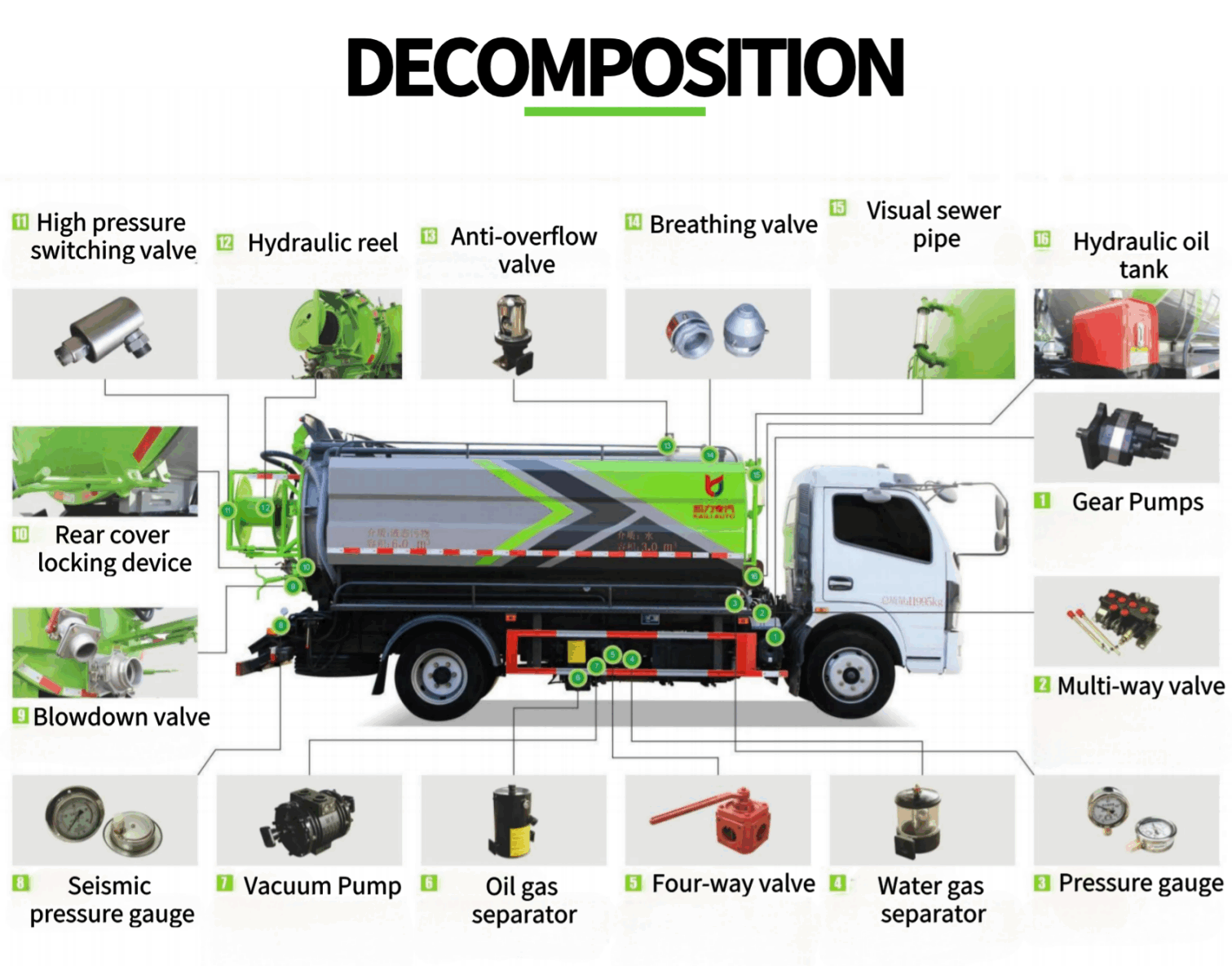 Sewer Cleaning Truck Structure Diagram