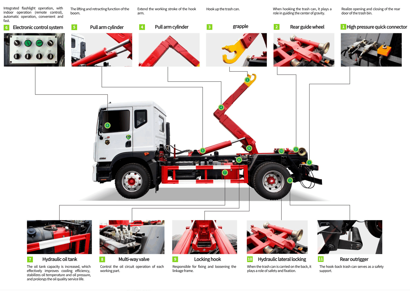 Hookloader analysis diagram