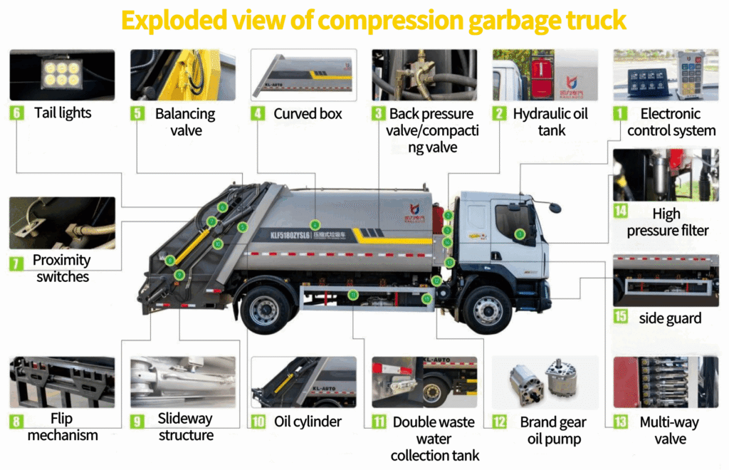Schematic diagram of a compacted garbage truck