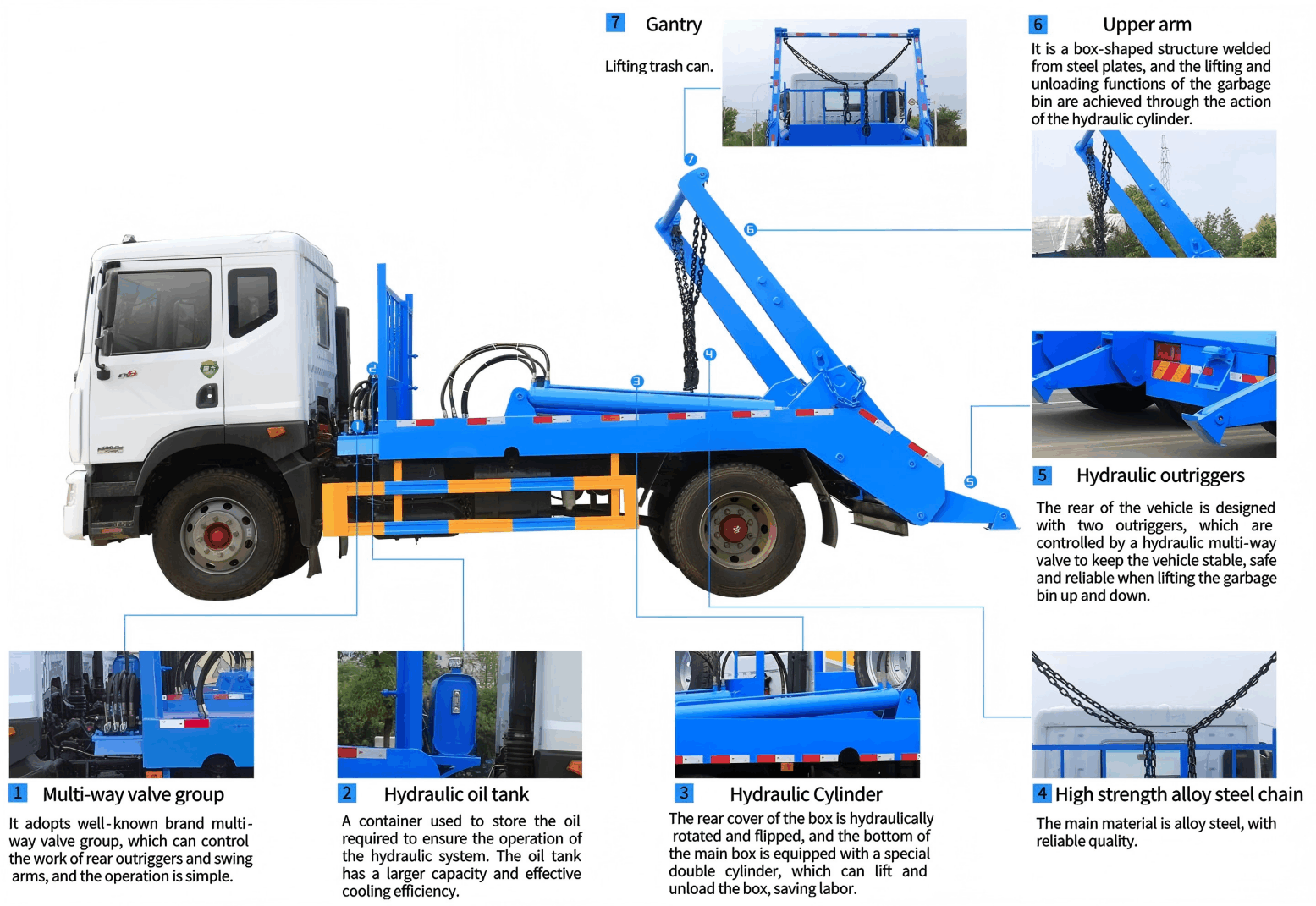 Skip containers analysis diagram